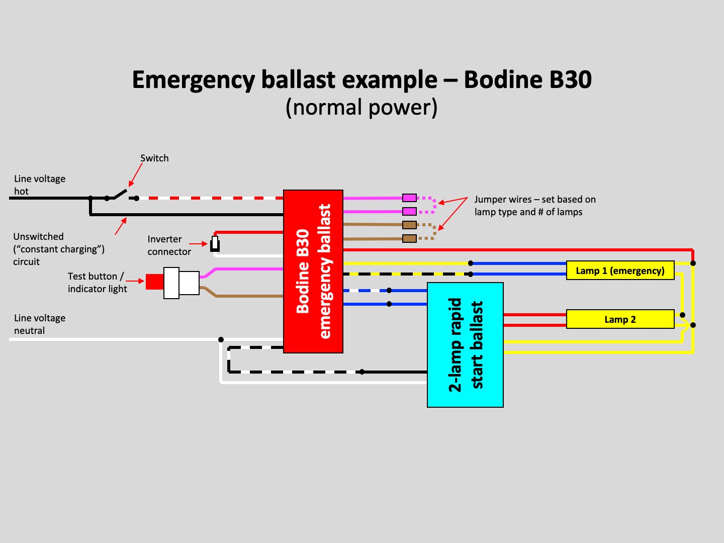 Emergency ballast example – Bodine B30 (normal power)