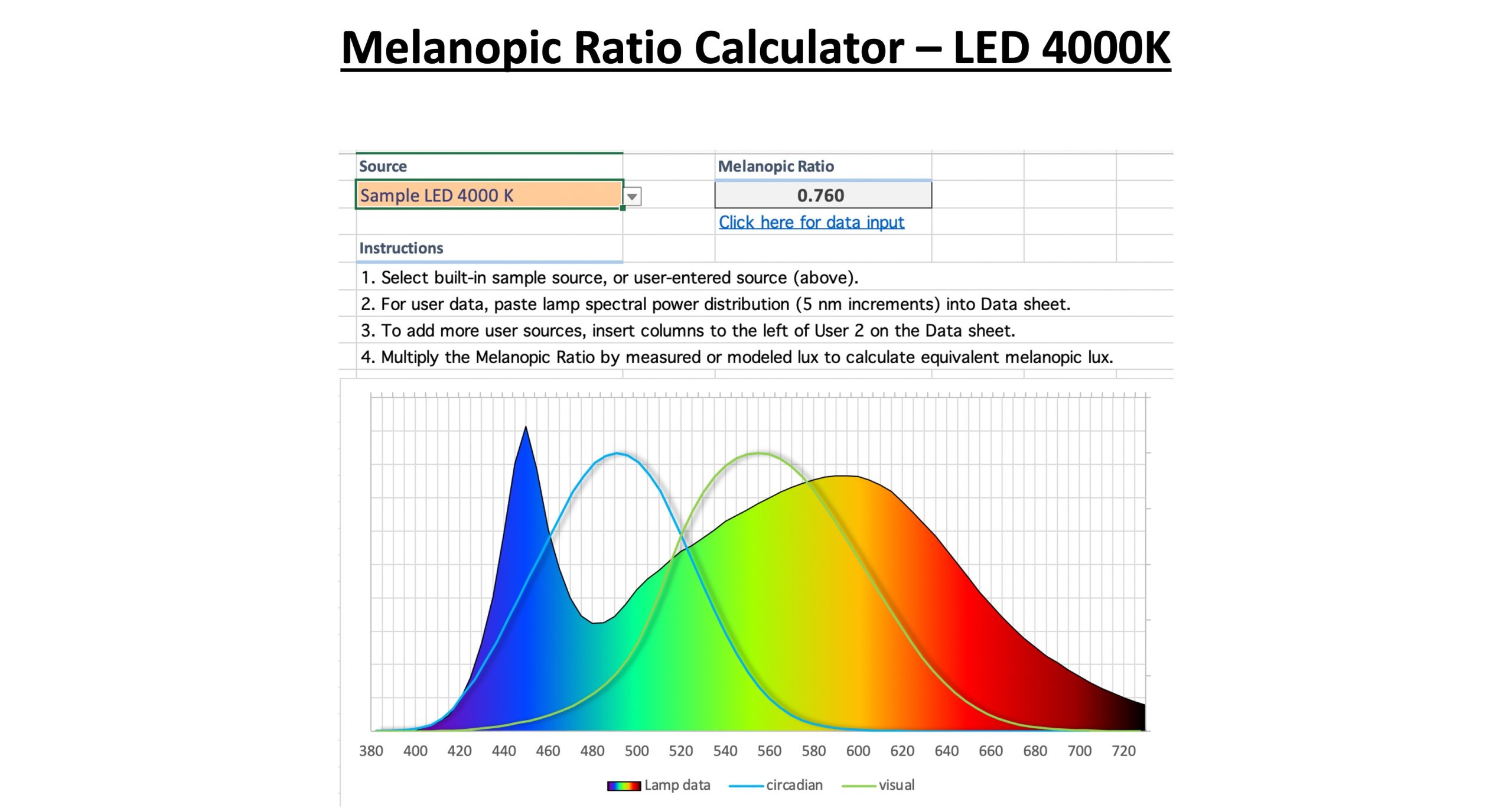 Graph of Melanopic Ratio Calculator – LED 4000K