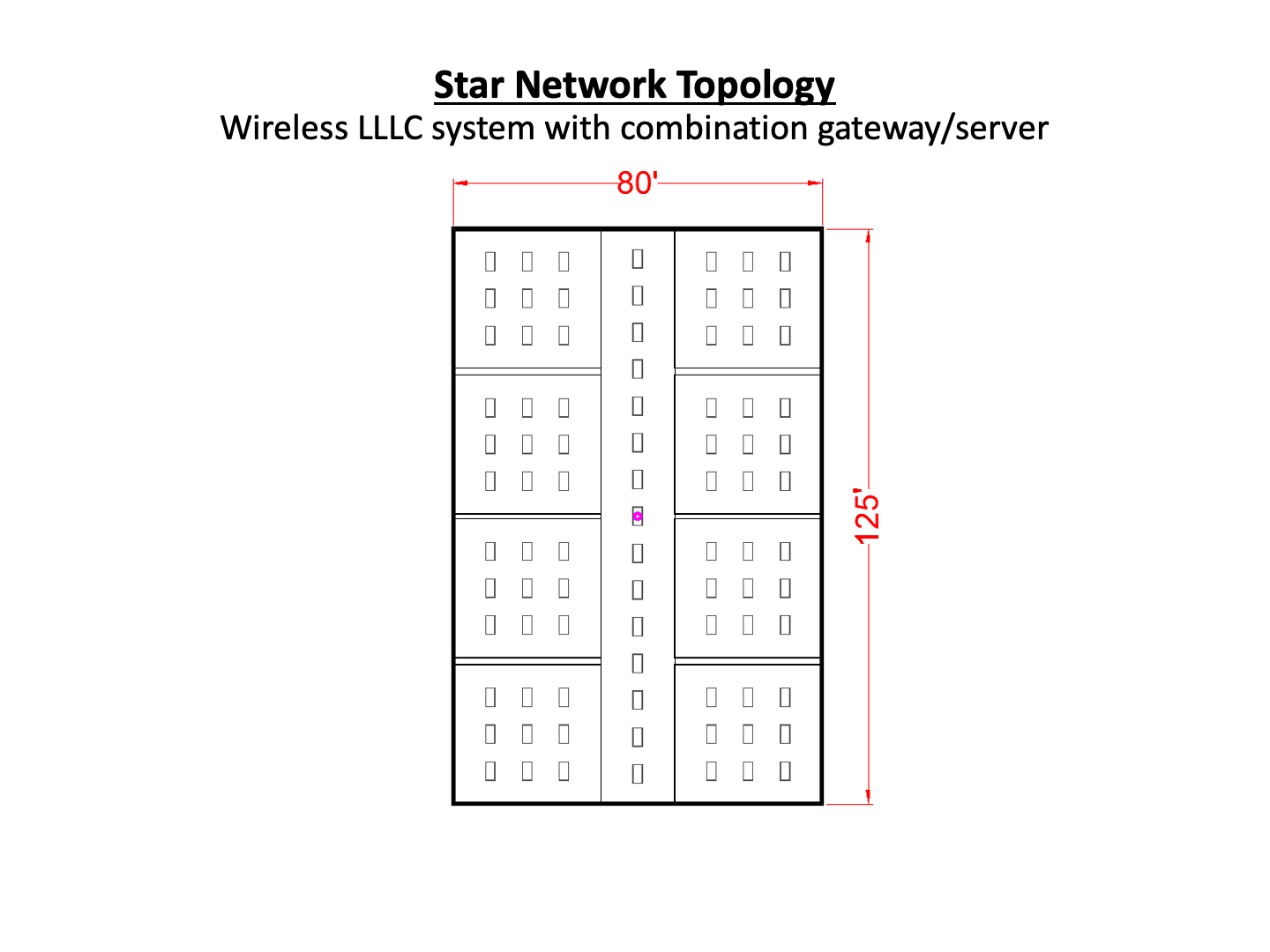 Star Network Topology Wireless LLLC system with combination gateway/server